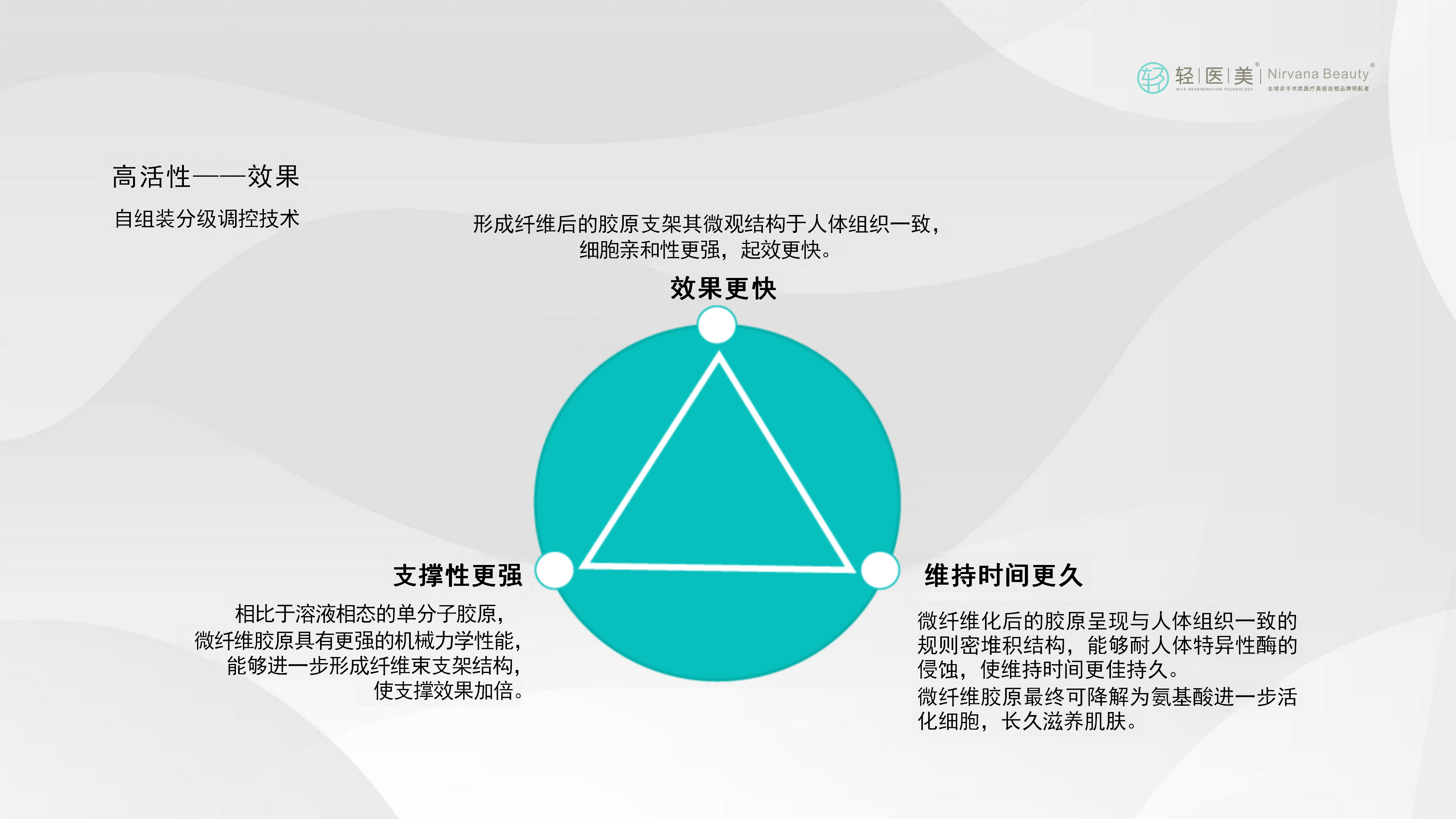 5-轻医美活性胶原系列产品_22.png