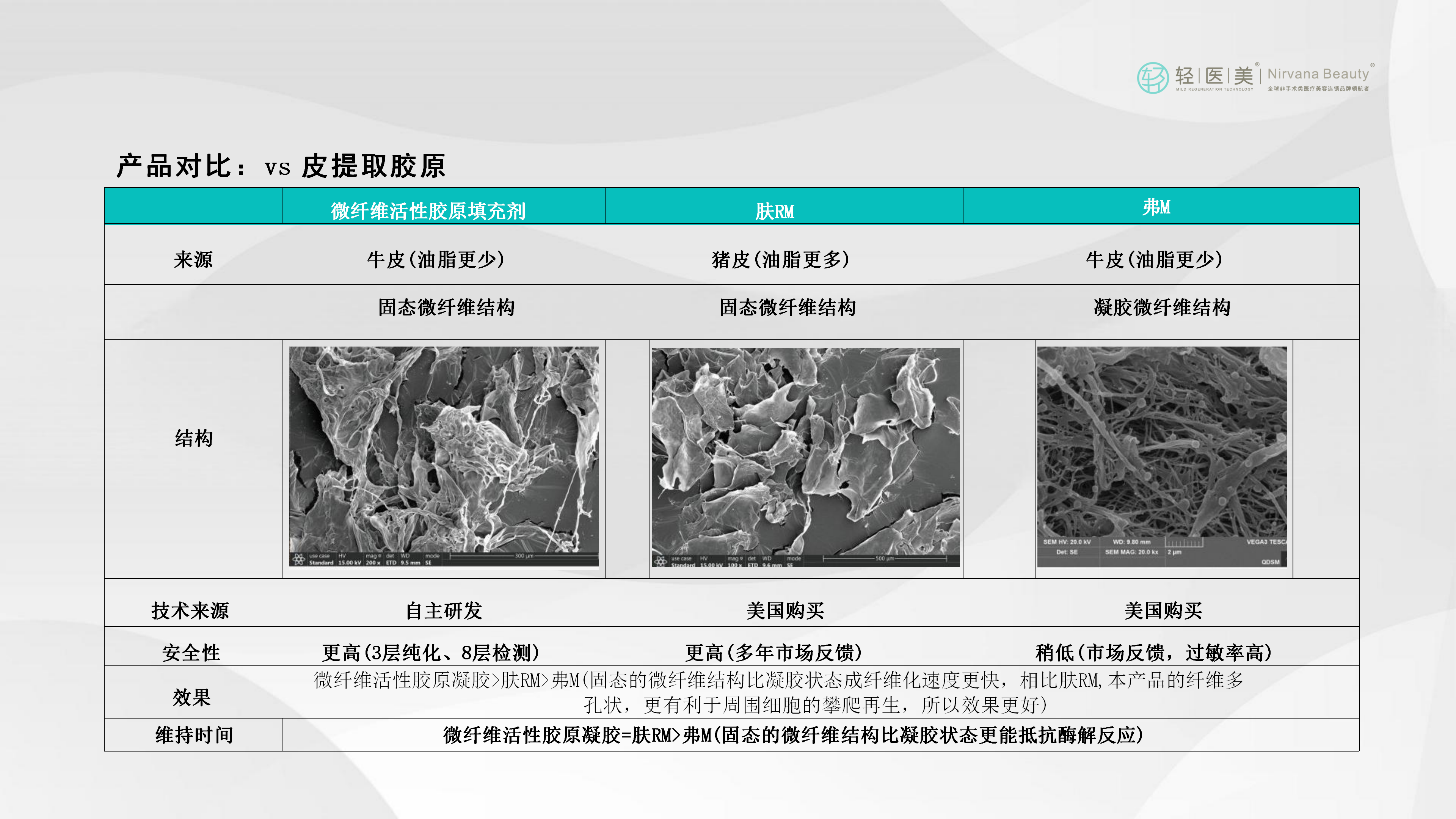 5-轻医美活性胶原系列产品_28.png