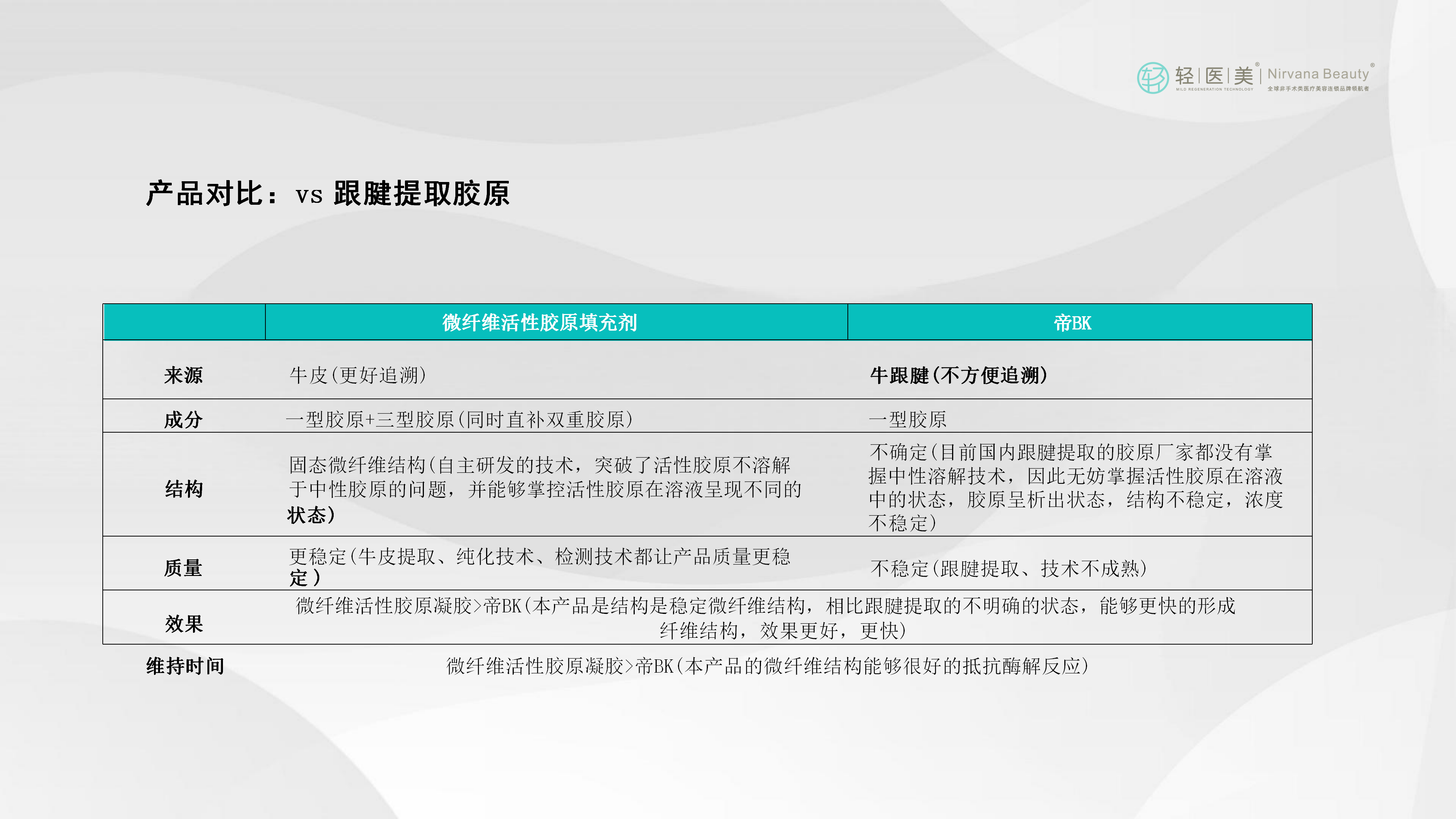 5-轻医美活性胶原系列产品_29.png