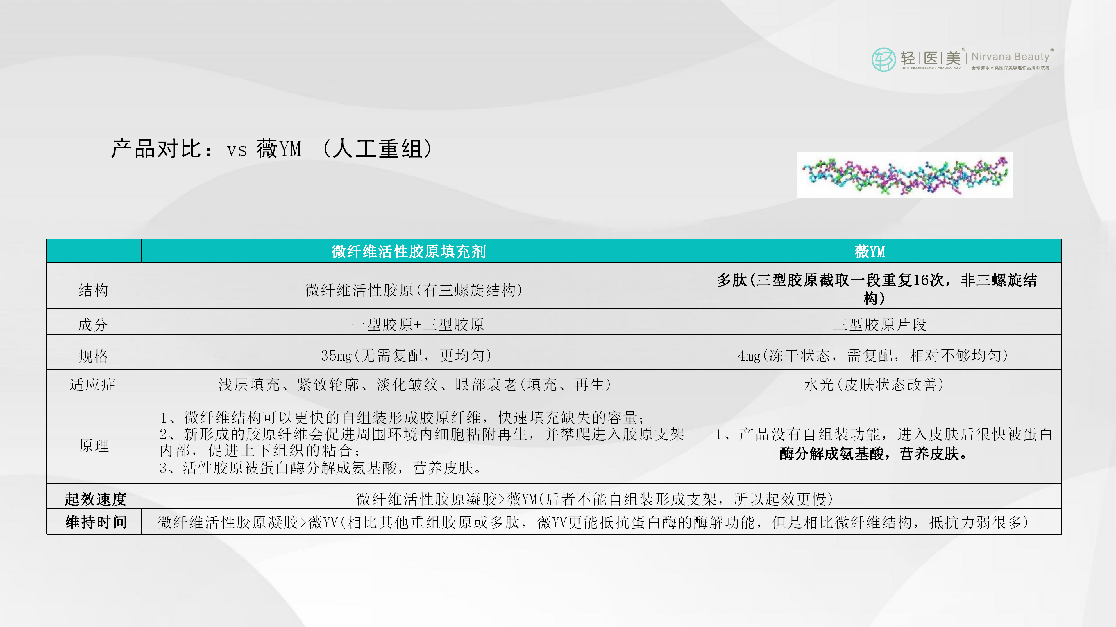 5-轻医美活性胶原系列产品_30.png