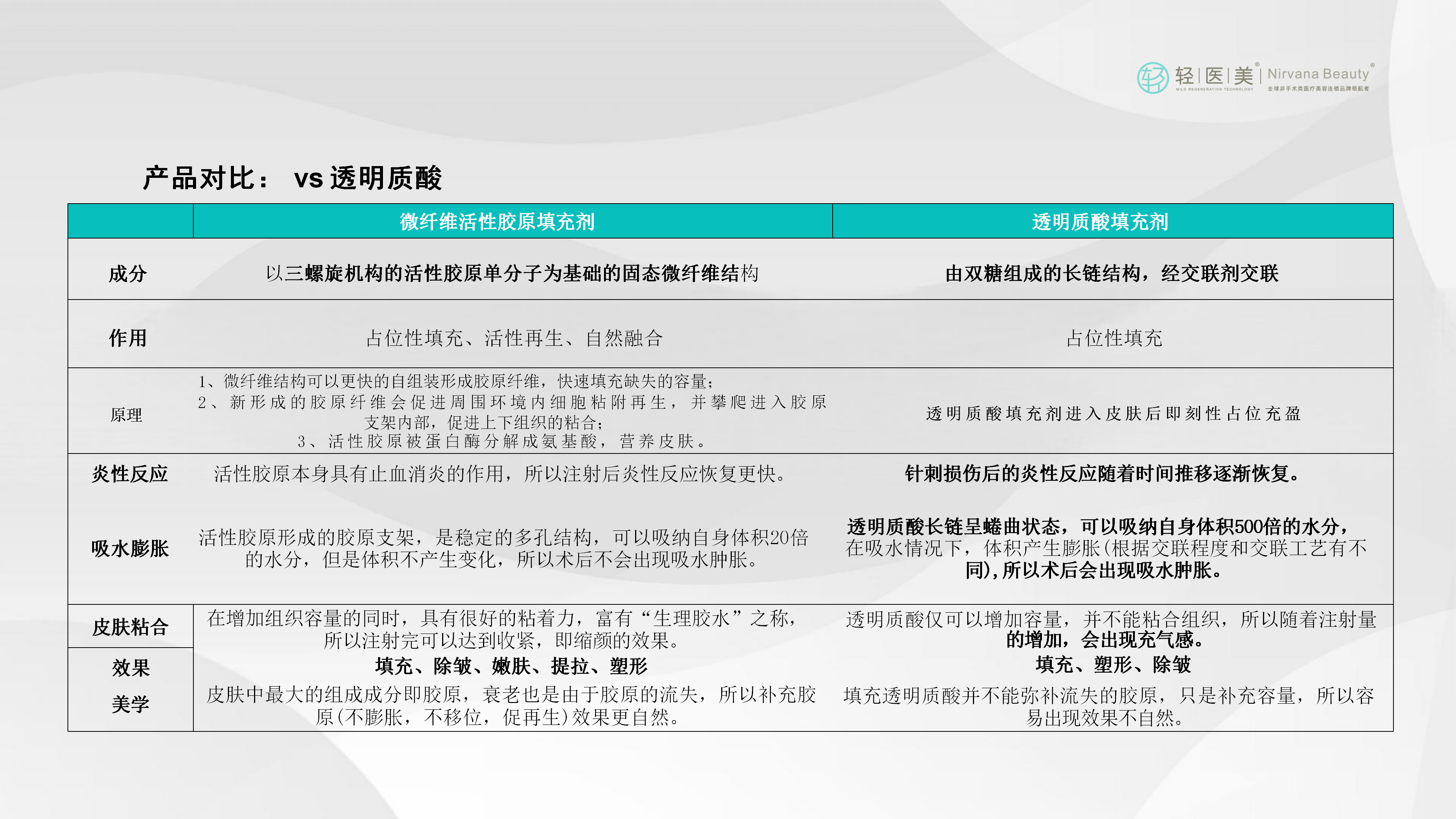 5-轻医美活性胶原系列产品_31.png
