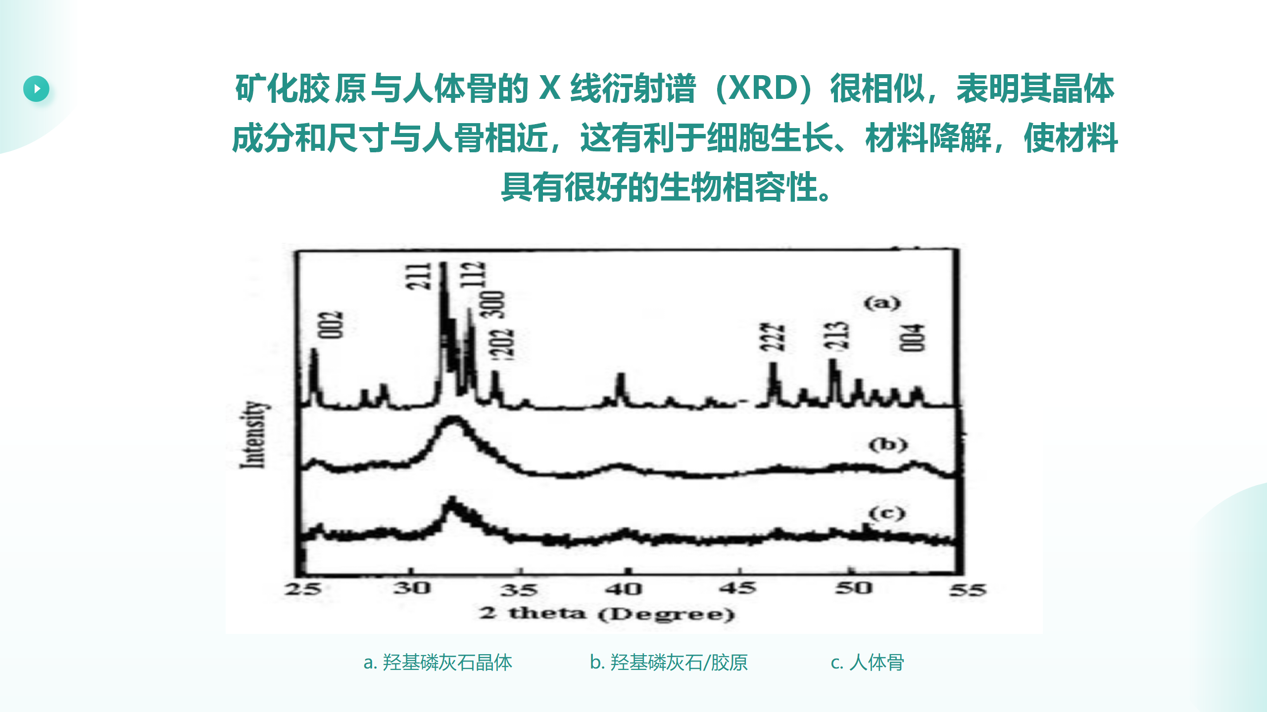 轻医美产品培训课件(1)—人工骨_05.png