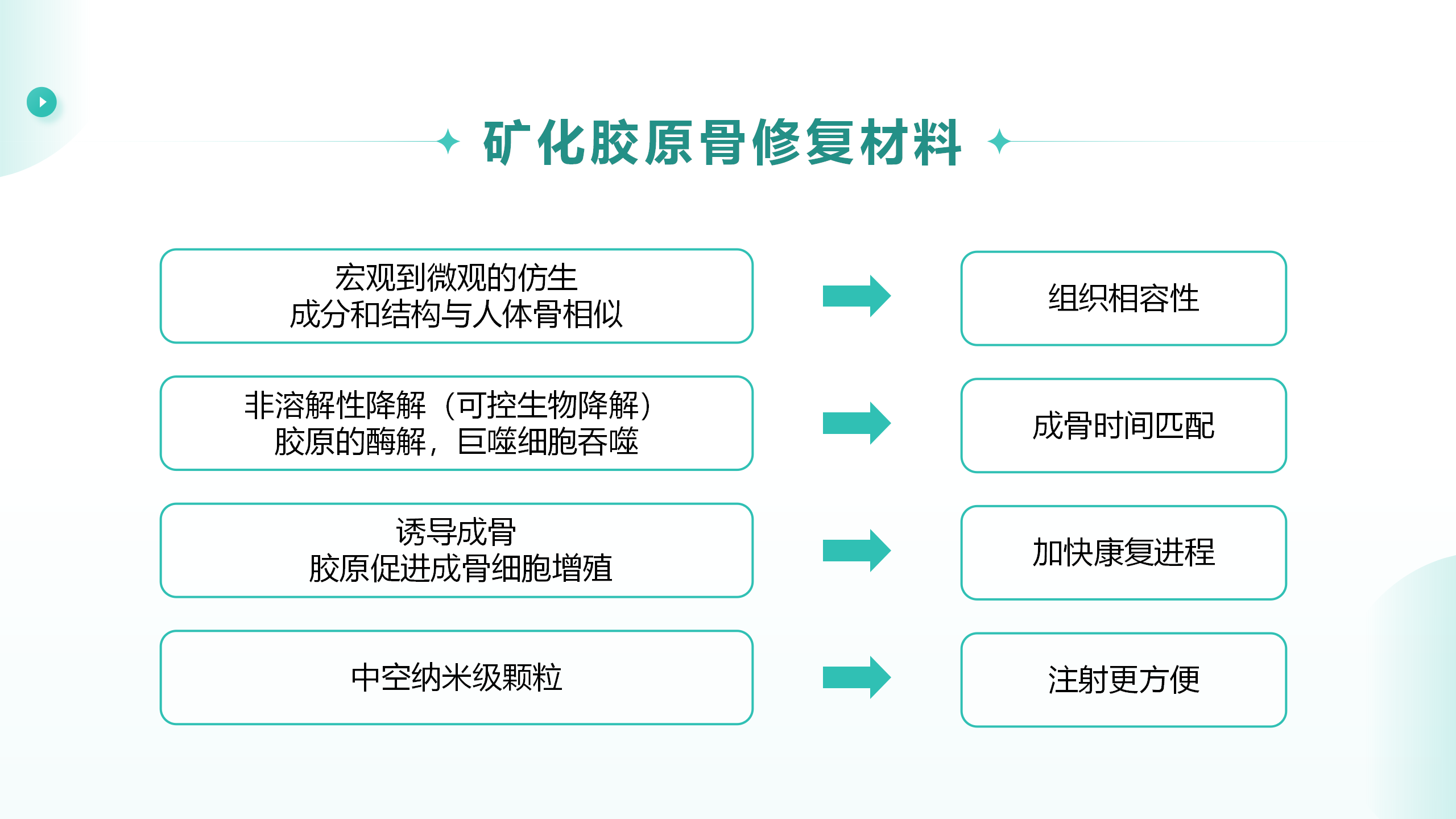 轻医美产品培训课件(1)—人工骨_08.png