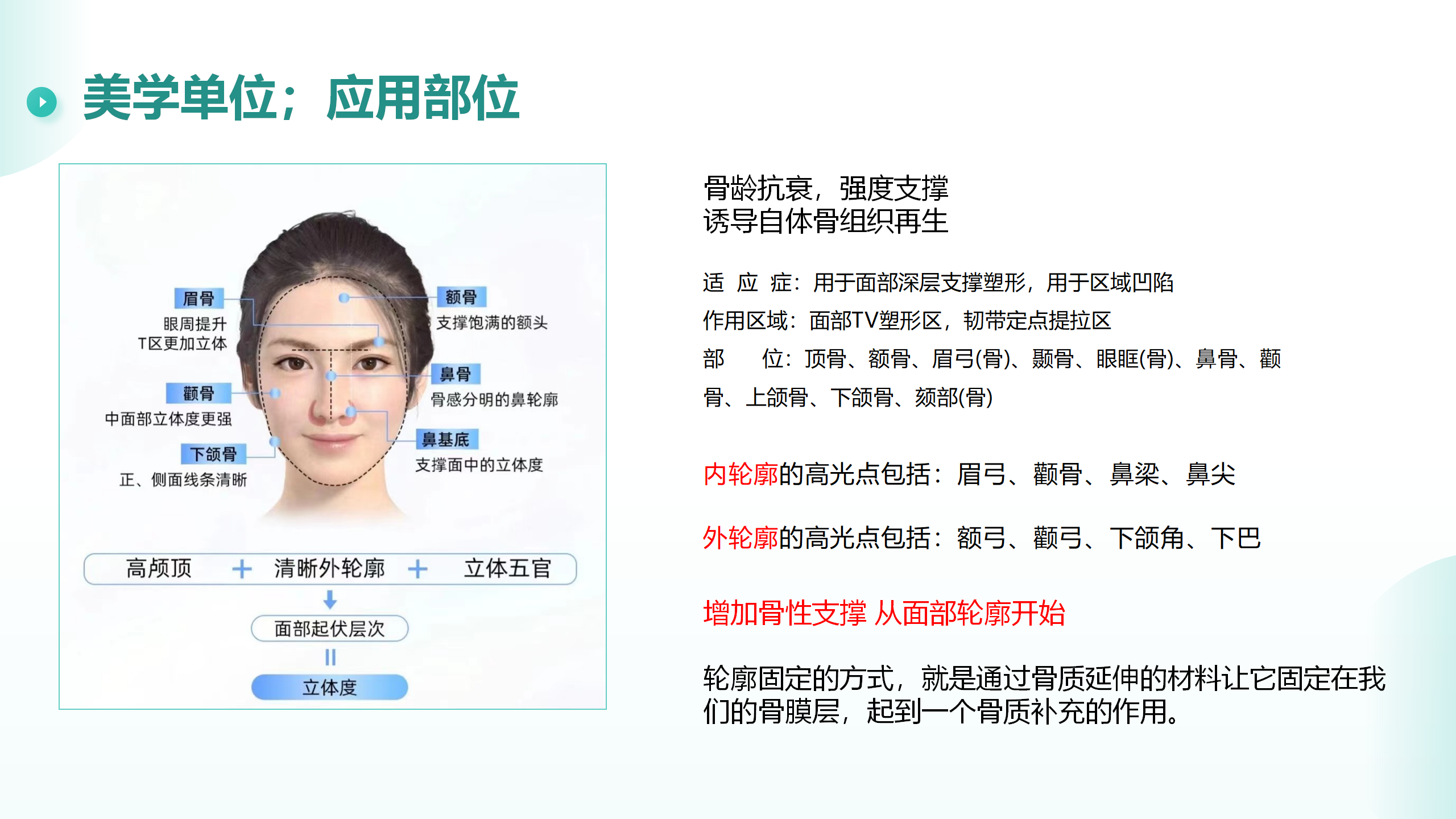 轻医美产品培训课件(1)—人工骨_09.png