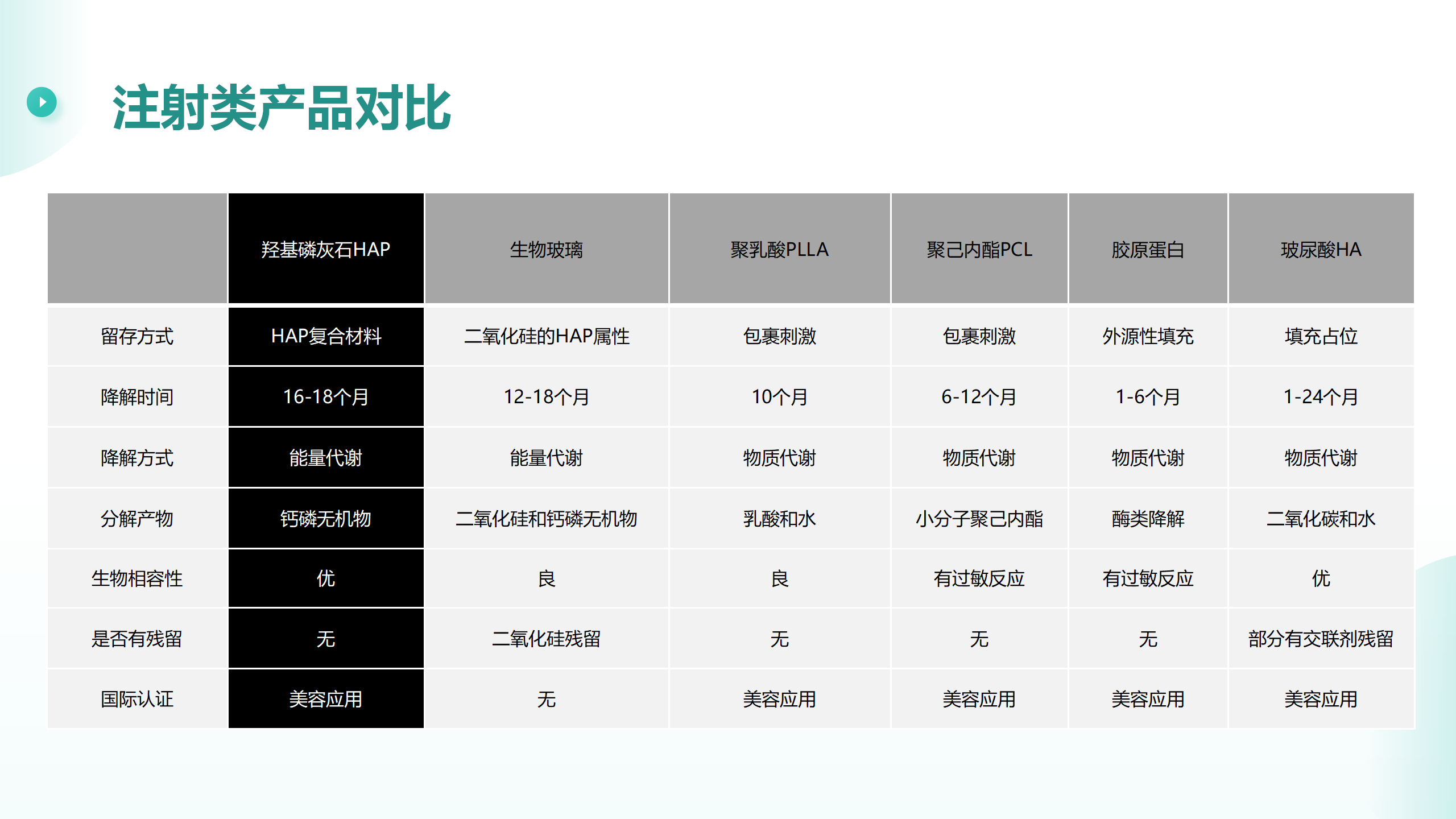 轻医美产品培训课件(1)—人工骨_15.png